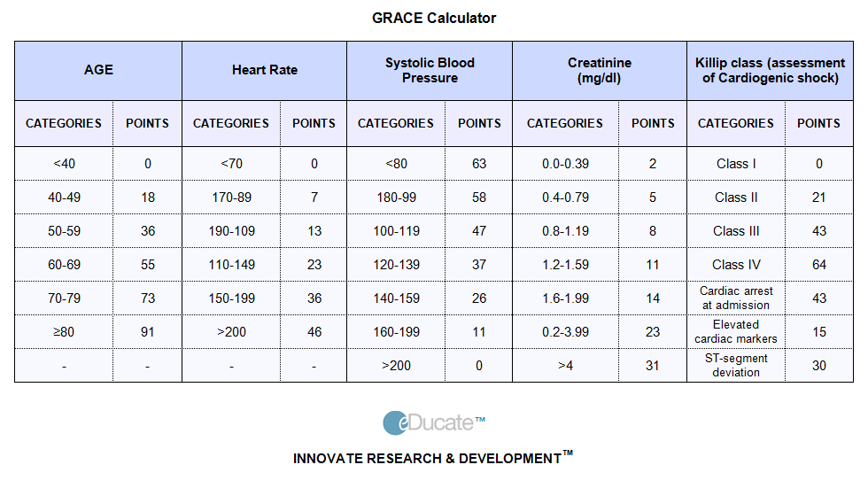 Калькулятор грейс. Grace risk score. Шкала Grace 2.0. Риск Грейс калькулятор.